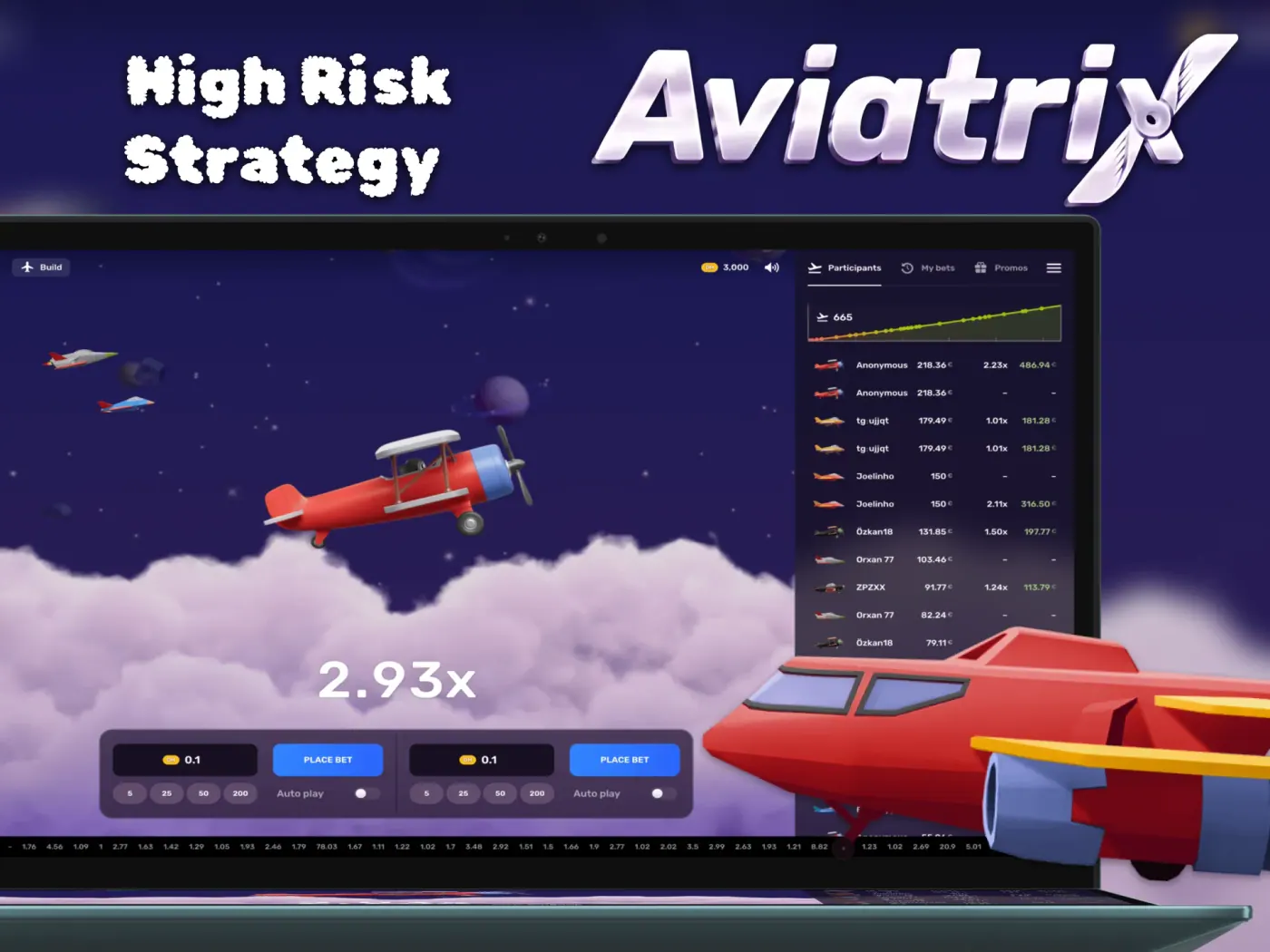 High-risk Aviatrix strategy explained.