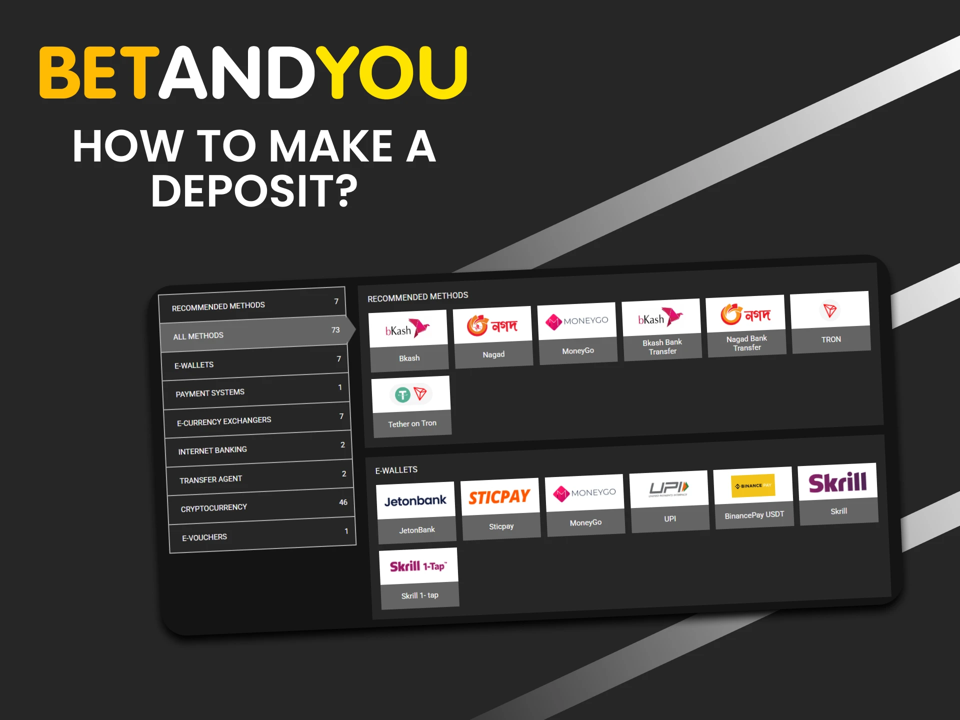How to make a deposit at Betandyou casino and start playing.