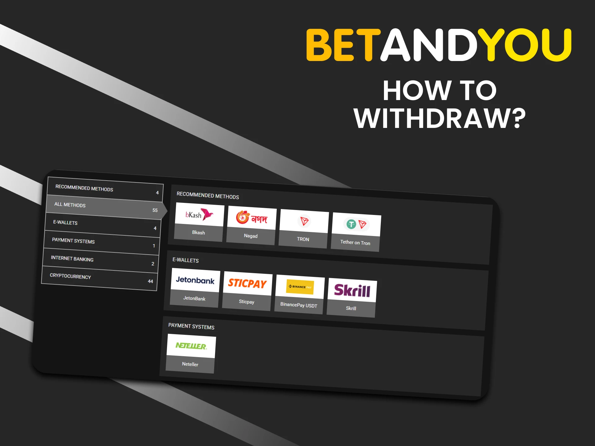 How to withdraw your winnings at Betandyou casino.