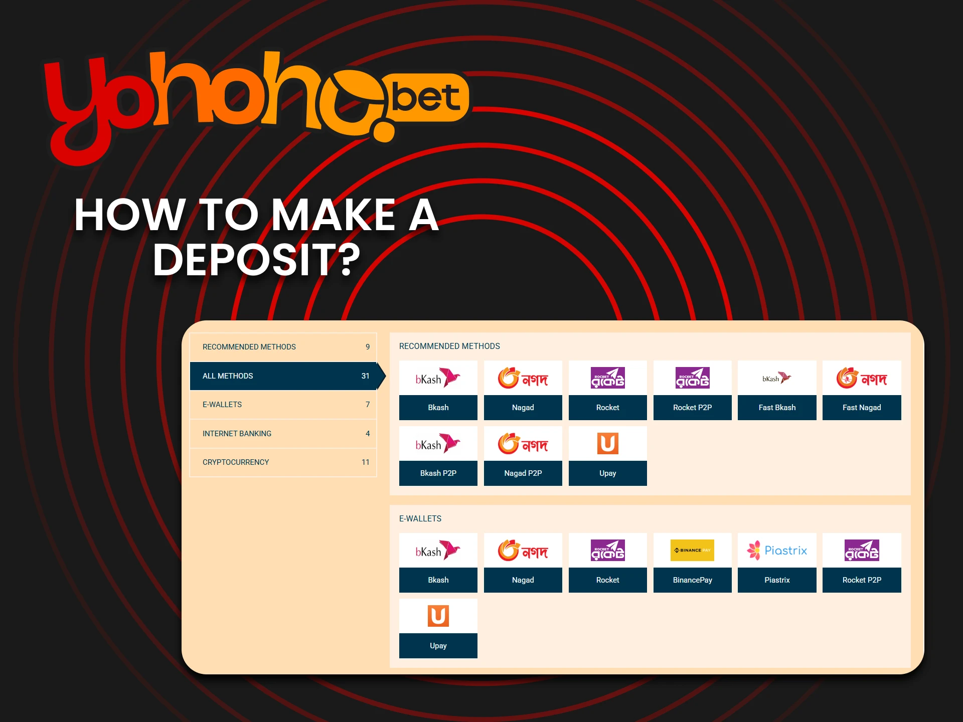 How to make a deposit at Yohoho Bet casino.