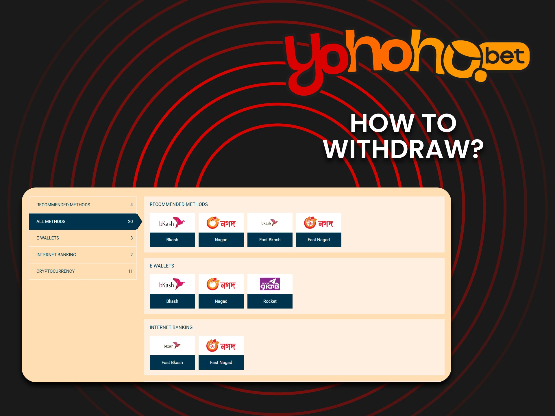 How to withdraw your winnings at Yohoho Bet casino.